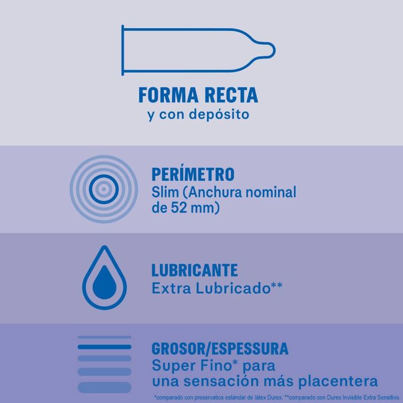 Prezervative, Durex - Invisible, Extra Lubrifiate, 12 Bucati